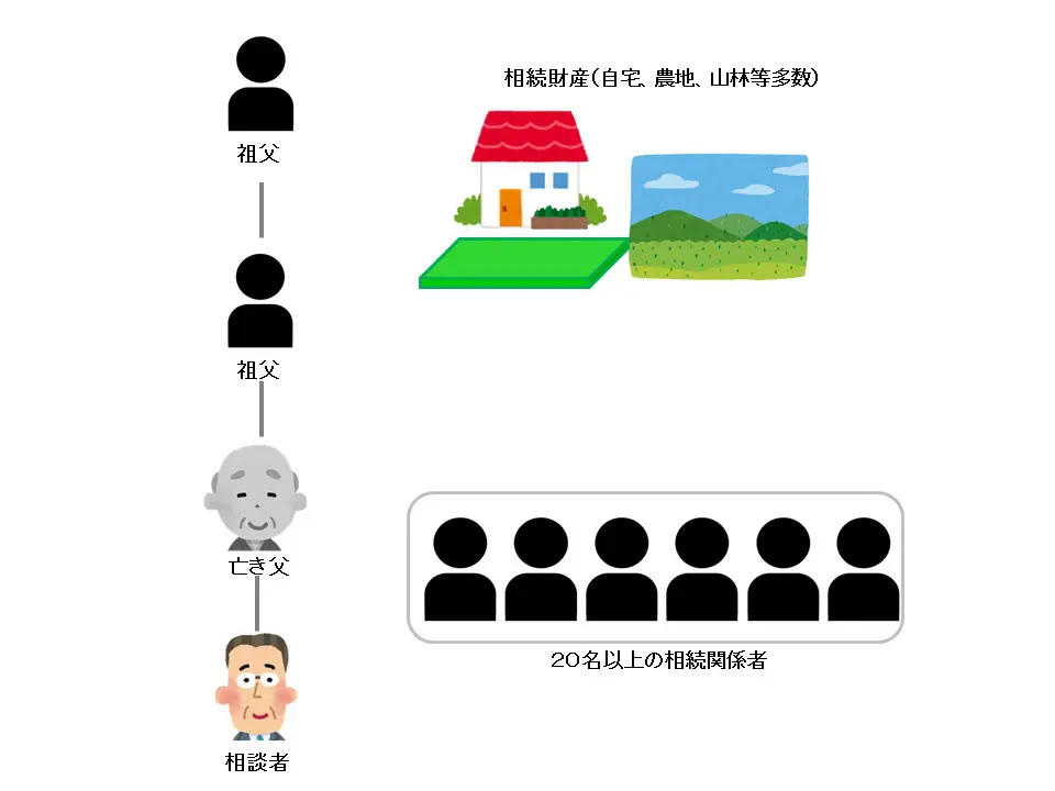 土地の名義が曽祖父のままだったケース  滋賀で相続、遺言、生前贈与 