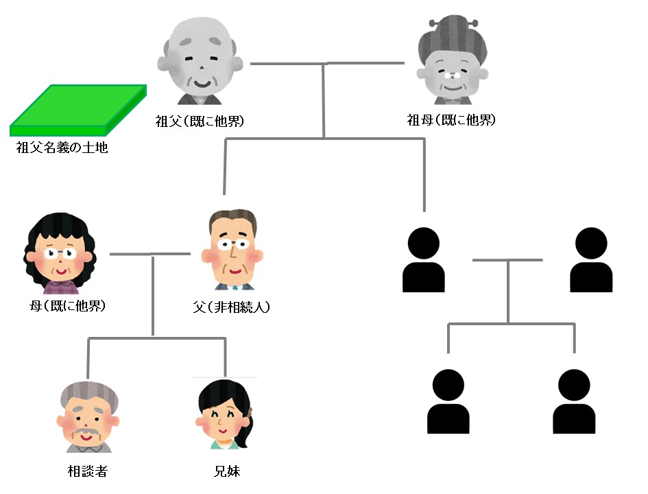 変更 相続 名義 土地