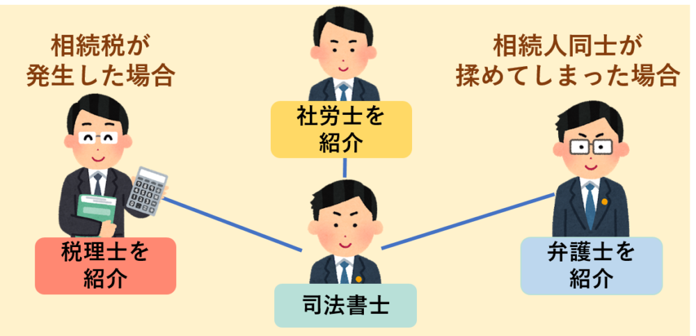 司法書士は税理士・弁護士・社労士と提携