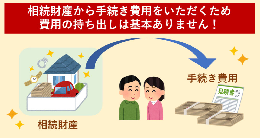 相続財産から手続き費用をいただくため費用の持ち出しは基本ありません！